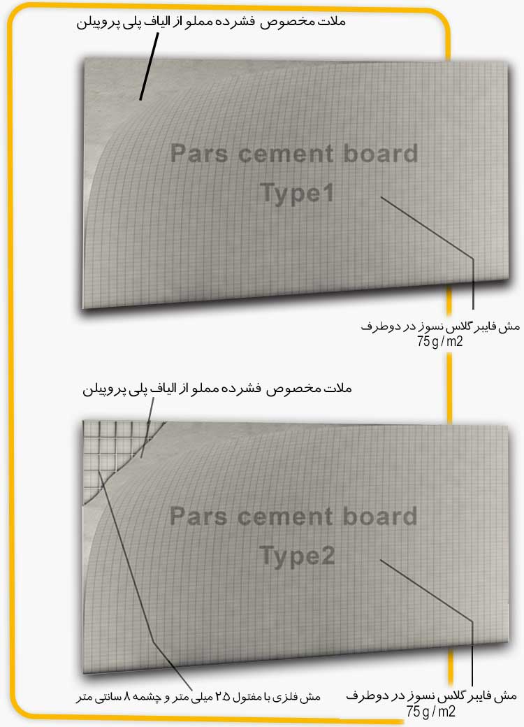 درباره پارس سمنت بورد